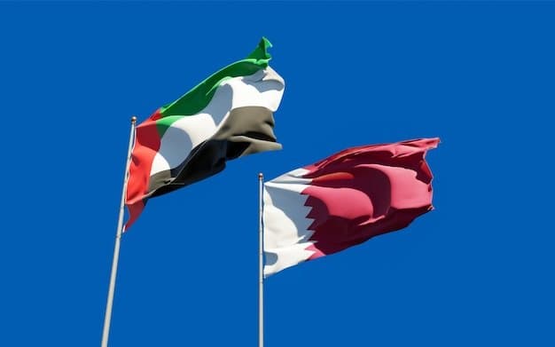 icon for UAE x Qatar sever diplomatic relations in 2026?